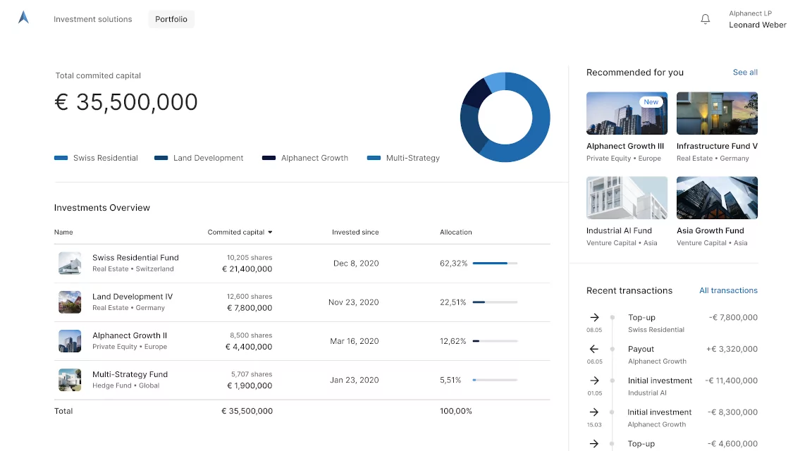 Alphanect Investment Portal - Bild 2